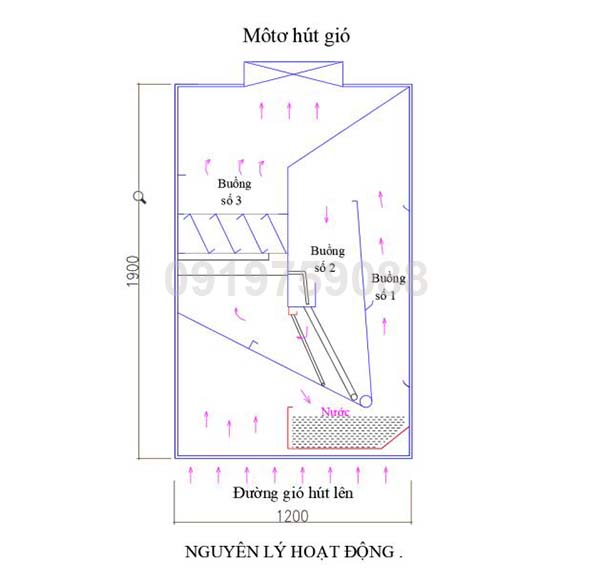 xử lý bụi sơn màng nước